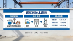 龙马潭本地工厂讲解：说一遍公路压浆料和铁路压浆料的区别