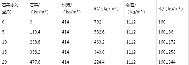 龙马潭防静电水泥砂浆怎么做(附配比及施工方法)